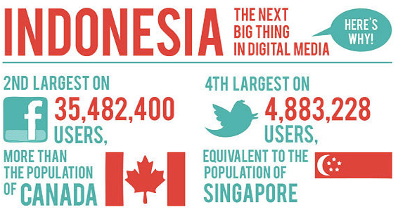 indonesia-social-media (1)